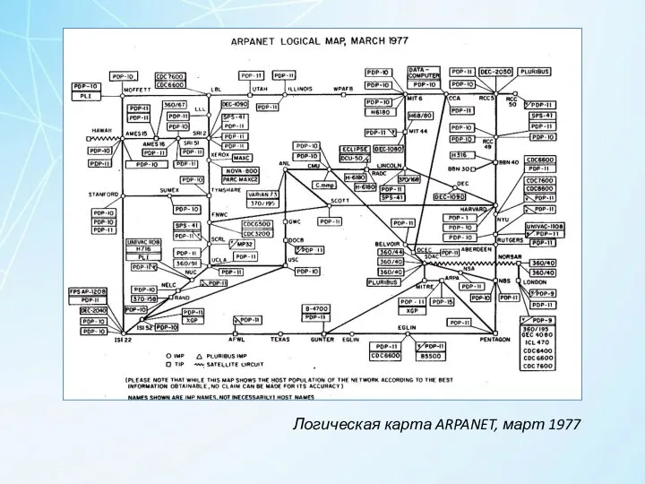 Логическая карта ARPANET, март 1977