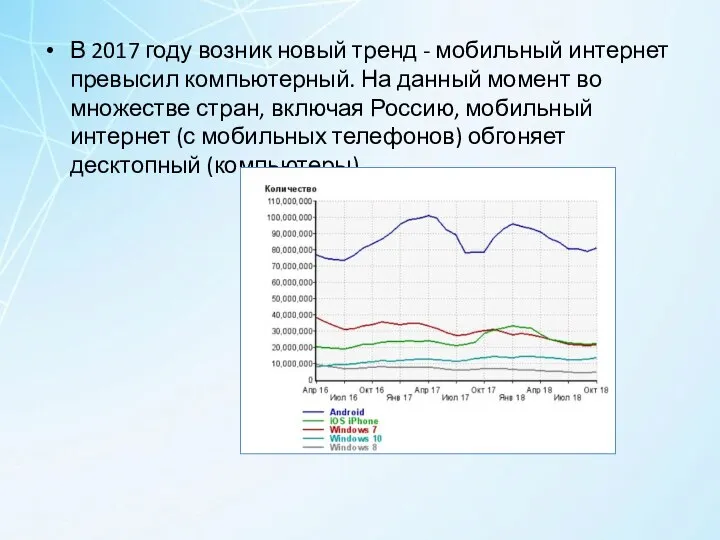 В 2017 году возник новый тренд - мобильный интернет превысил компьютерный. На