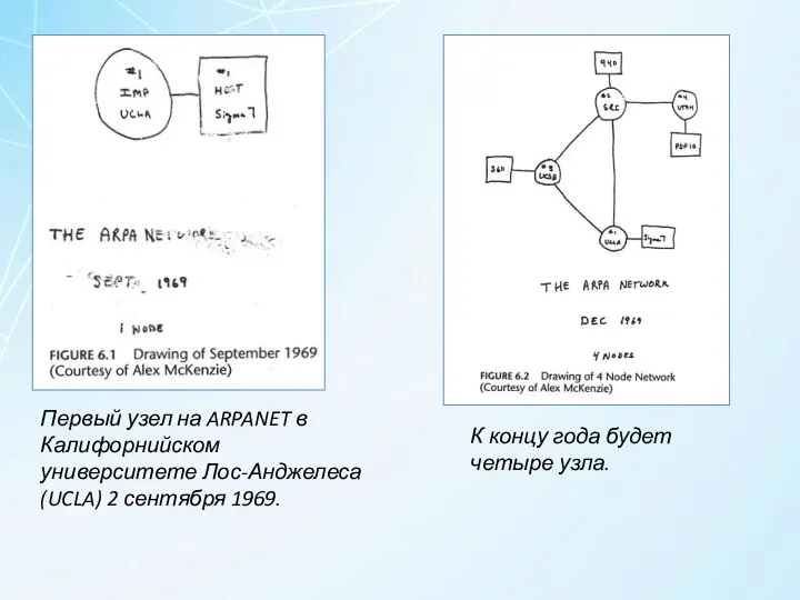 Первый узел на ARPANET в Калифорнийском университете Лос-Анджелеса (UCLA) 2 сентября 1969.