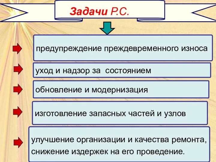 уход и надзор за состоянием предупреждение преждевременного износа обновление и модернизация изготовление