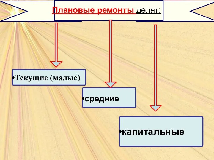 Текущие (малые) средние капитальные