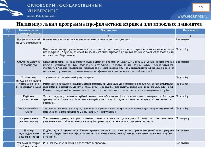 Индивидуальная программа профилактики кариеса для взрослых пациентов 13