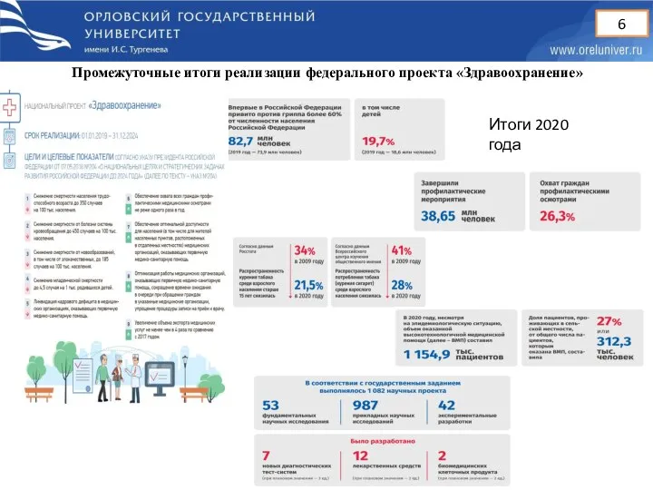 Промежуточные итоги реализации федерального проекта «Здравоохранение» 6 Итоги 2020 года