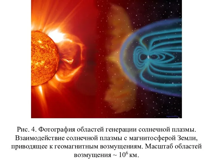 Рис. 4. Фотография областей генерации солнечной плазмы. Взаимодействие солнечной плазмы с магнитосферой