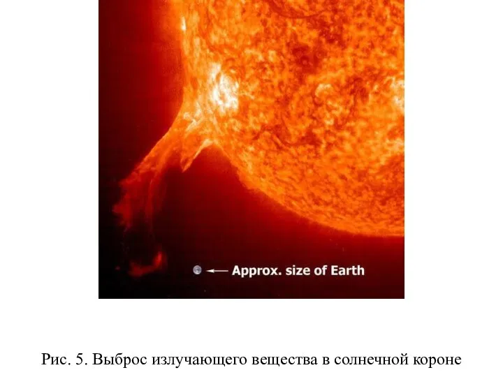 Рис. 5. Выброс излучающего вещества в солнечной короне