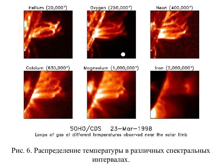 Рис. 6. Распределение температуры в различных спектральных интервалах.