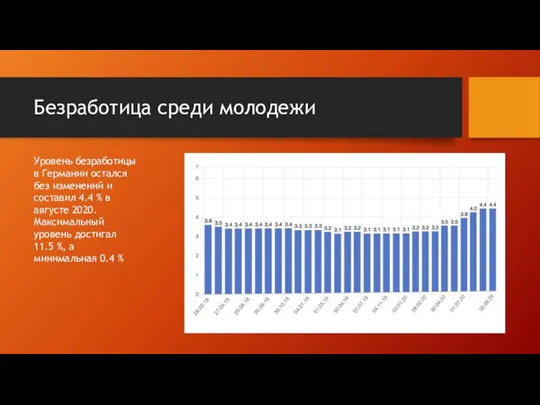 Безработица среди молодежи Уровень безработицы в Германии остался без изменений и составил