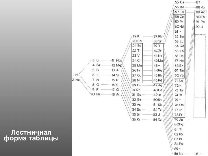 Лестничная форма таблицы