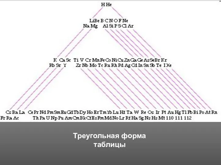 Треугольная форма таблицы
