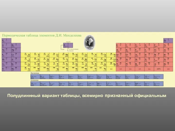 Полудлиннный вариант таблицы, всемирно признанный официальным