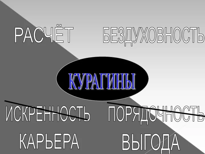 РОСТОВЫ КУРАГИНЫ РАСЧЁТ БЕЗДУХОВНОСТЬ ИСКРЕННОСТЬ ПОРЯДОЧНОСТЬ КАРЬЕРА ВЫГОДА