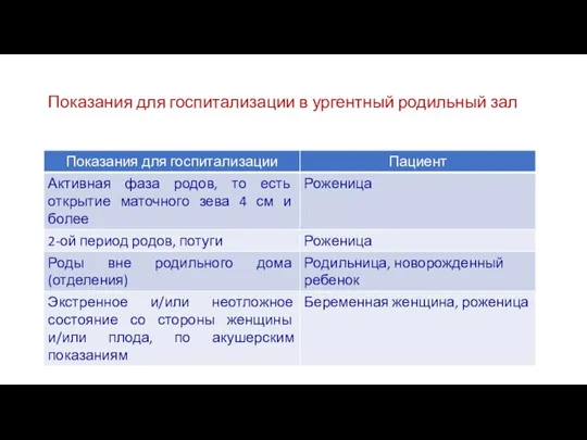 Показания для госпитализации в ургентный родильный зал