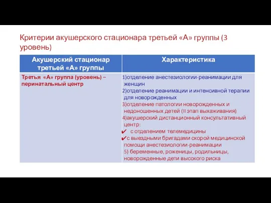 Критерии акушерского стационара третьей «А» группы (3 уровень)