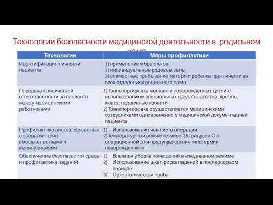 Технологии безопасности медицинской деятельности в родильном доме