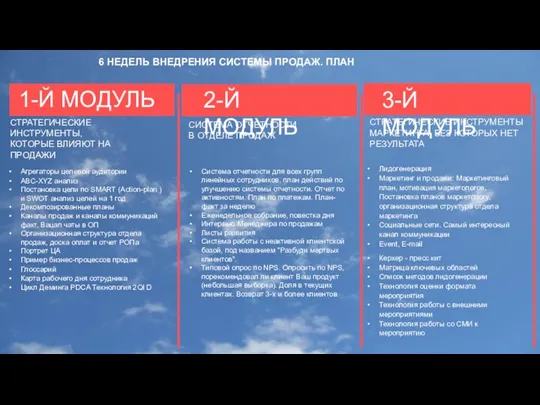 1-Й МОДУЛЬ СТРАТЕГИЧЕСКИЕ ИНСТРУМЕНТЫ, КОТОРЫЕ ВЛИЯЮТ НА ПРОДАЖИ Агрегаторы целевой аудитории ABC-XYZ