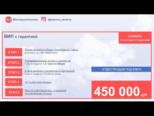 @katerina_ukolova #ЕкатеринаУколова ОТДЕЛ ПРОДАЖ ПОД КЛЮЧ 450 000 руб. ЭТАП 1 Выезд