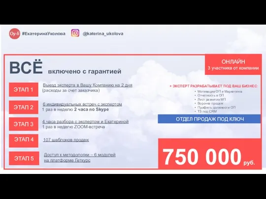 @katerina_ukolova #ЕкатеринаУколова ОТДЕЛ ПРОДАЖ ПОД КЛЮЧ 750 000 руб. ЭТАП 1 Выезд