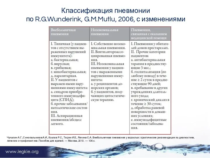 www.legkie.org Чучалин А.Г., Синопальников А.И., Козлов Р.С., Тюрин И.Е., Рачина С.А. Внебольничная