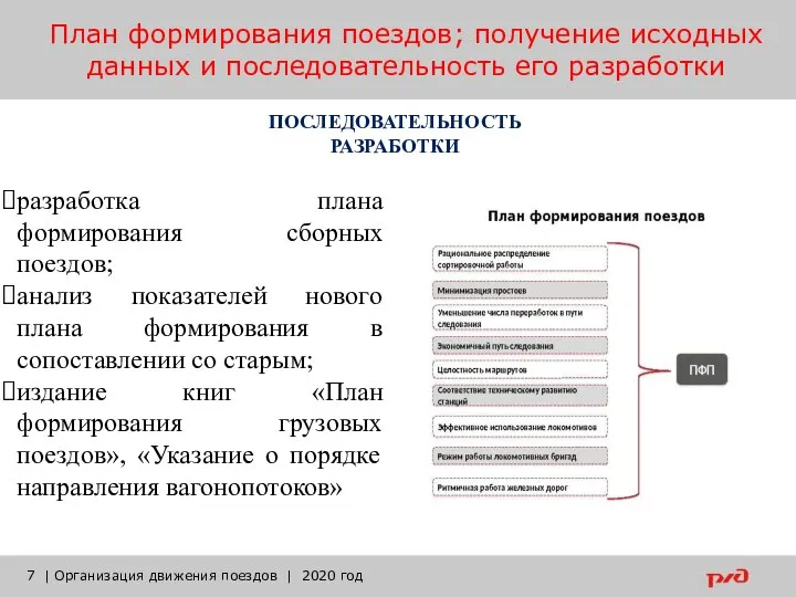 План формирования поездов; получение исходных данных и последовательность его разработки | Организация