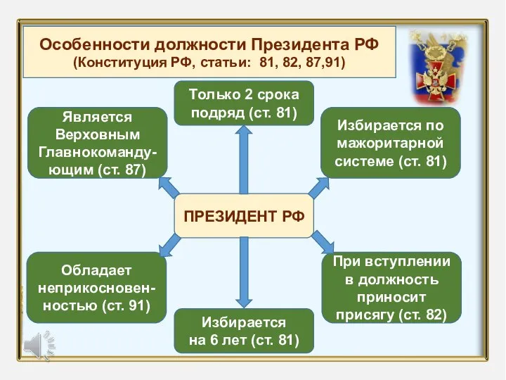 Название презентации Автор: ПРЕЗИДЕНТ РФ Является Верховным Главнокоманду-ющим (ст. 87) Только 2