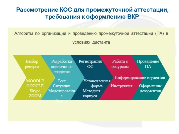 Рассмотрение КОС для промежуточной аттестации, требования к оформлению ВКР