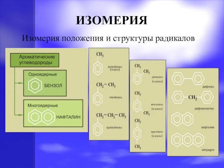 ИЗОМЕРИЯ Изомерия положения и структуры радикалов