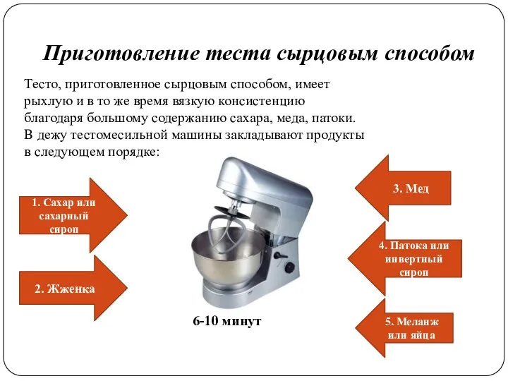 Приготовление теста сырцовым способом Тесто, приготовлен­ное сырцовым способом, имеет рыхлую и в