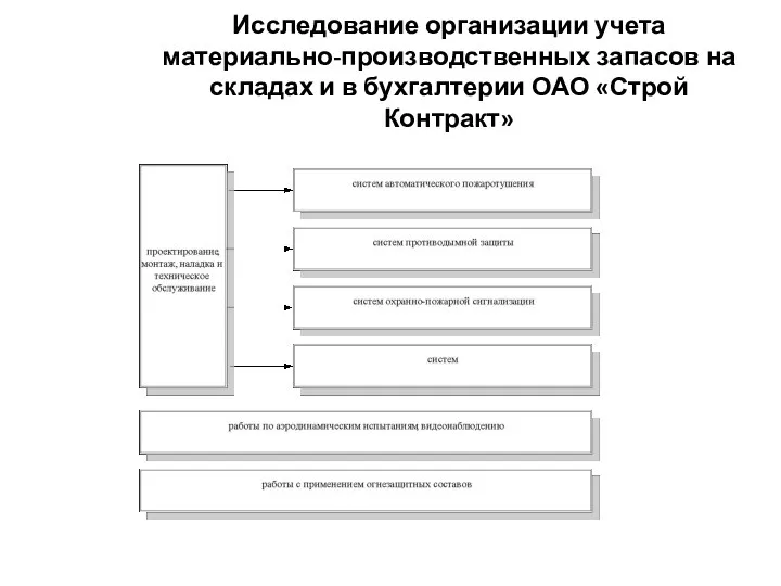 Исследование организации учета материально-производственных запасов на складах и в бухгалтерии ОАО «Строй Контракт»