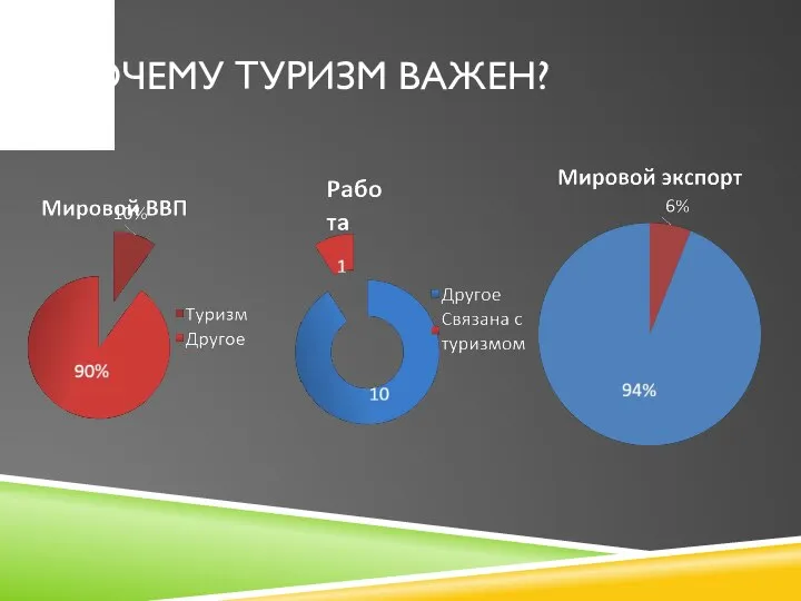 ПОЧЕМУ ТУРИЗМ ВАЖЕН?