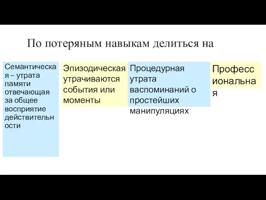 По потеряным навыкам делиться на Семантическая – утрата памяти отвечающая за общее