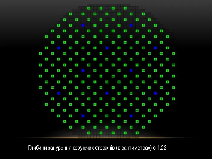 Глибини занурення керуючих стержнів (в сантиметрах) о 1:22