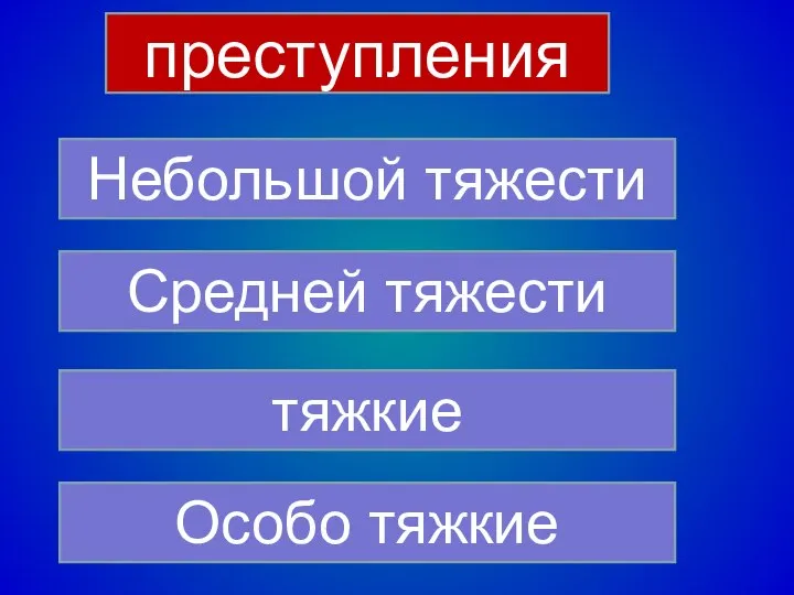 преступления Небольшой тяжести Средней тяжести тяжкие Особо тяжкие