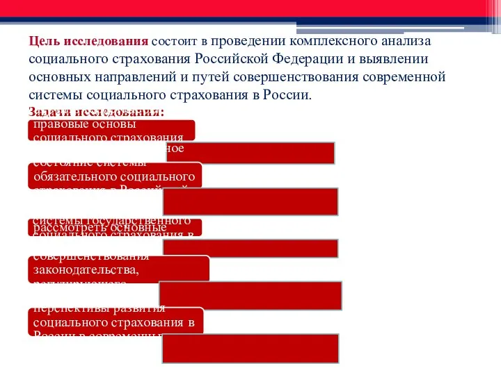 Цель исследования состоит в проведении комплексного анализа социального страхования Российской Федерации и