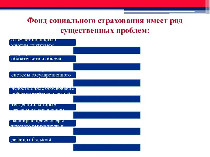 Фонд социального страхования имеет ряд существенных проблем: деятельность ФСС РФ не отвечает