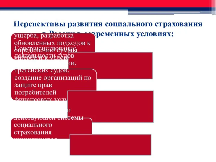 Перспективы развития социального страхования в России в современных условиях: Совершенствование системы возмещения