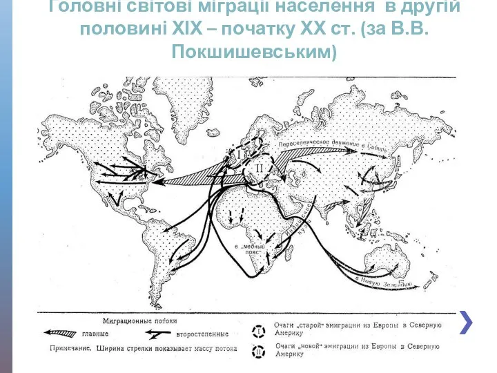 Головні світові міграції населення в другій половині ХІХ – початку ХХ ст. (за В.В. Покшишевським)