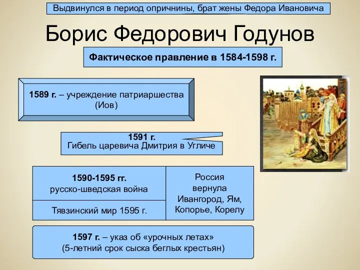 Борис Федорович Годунов Фактическое правление в 1584-1598 г. 1591 г. Гибель царевича