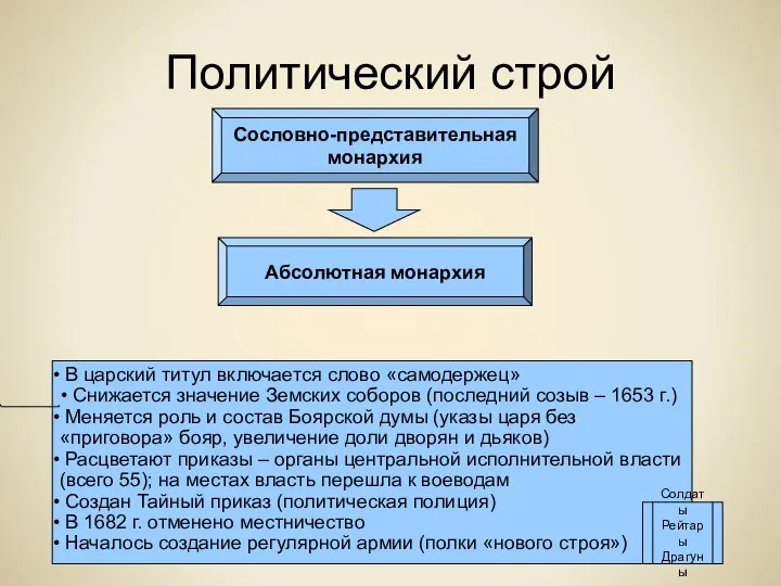 Политический строй Сословно-представительная монархия Абсолютная монархия В царский титул включается слово «самодержец»