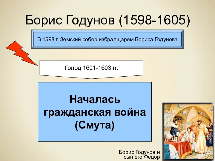 Борис Годунов (1598-1605) Борис Годунов и сын его Федор В 1598 г.