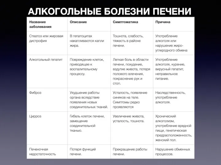 АЛКОГОЛЬНЫЕ БОЛЕЗНИ ПЕЧЕНИ