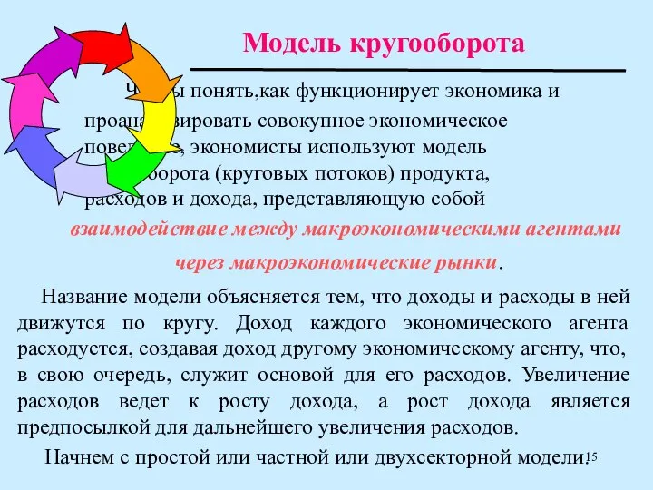 Чтобы понять,как функционирует экономика и проанализировать совокупное экономическое поведение, экономисты используют модель