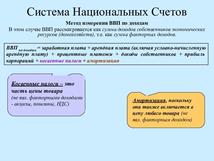 Система Национальных Счетов Метод измерения ВВП по доходам В этом случае ВВП