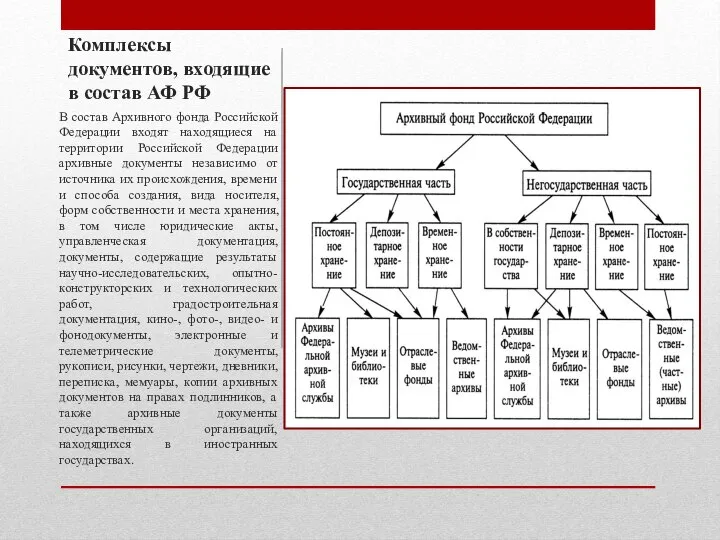 Комплексы документов, входящие в состав АФ РФ В состав Архивного фонда Российской