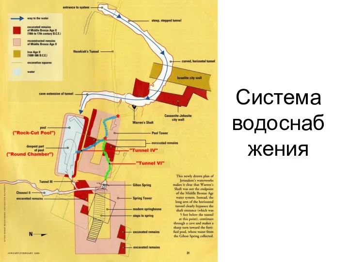 Система водоснабжения