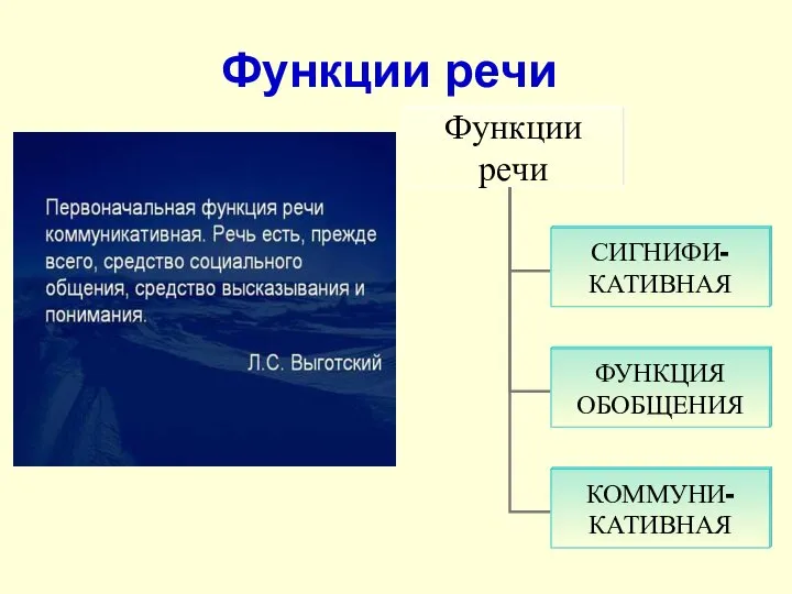 Функции речи