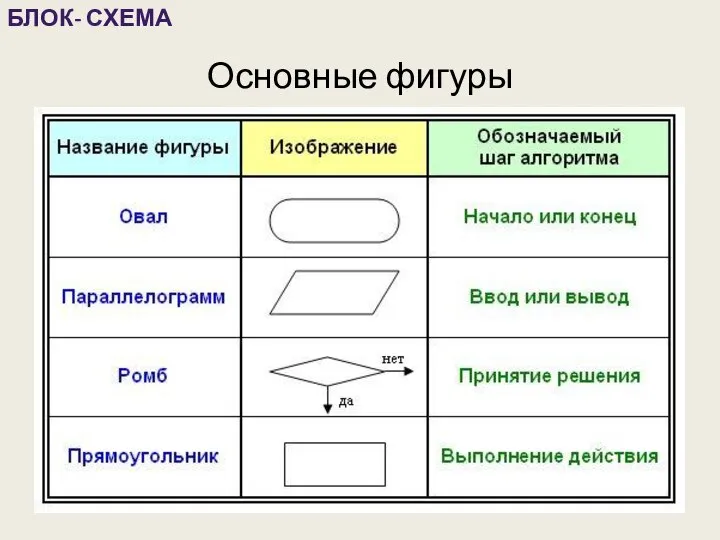 БЛОК- СХЕМА Основные фигуры