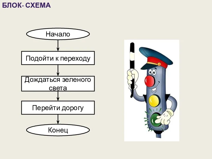 БЛОК- СХЕМА