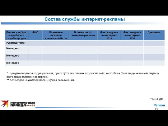 Состав службы интернет-рекламы Регион * без НДС 50 * для руководителя подразделения,