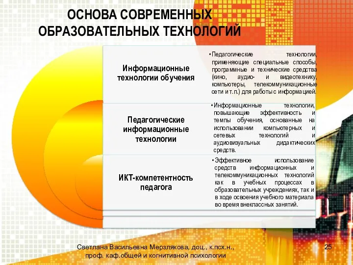 ОСНОВА СОВРЕМЕННЫХ ОБРАЗОВАТЕЛЬНЫХ ТЕХНОЛОГИЙ Светлана Васильевна Мерзлякова, доц., к.псх.н., проф. каф.общей и когнитивной психологии