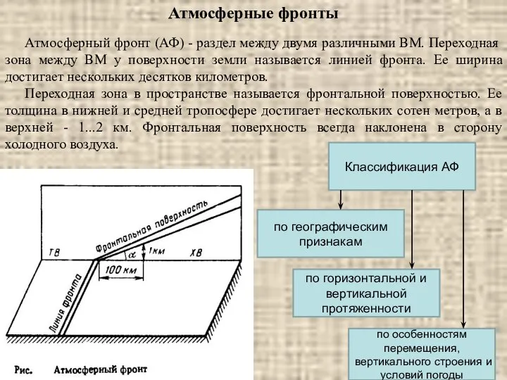 Атмосферный фронт (АФ) - раздел между двумя различными ВМ. Переходная зона между